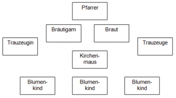 Hochzeit Spiele Kirchenmaus