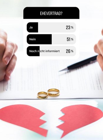 Ehevertrag wie viel Prozent?