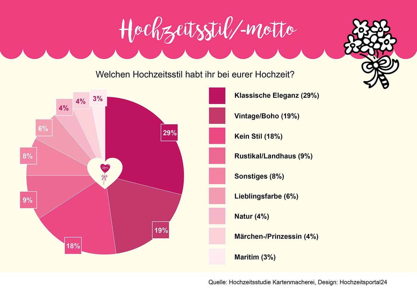 Hochzeit Stil