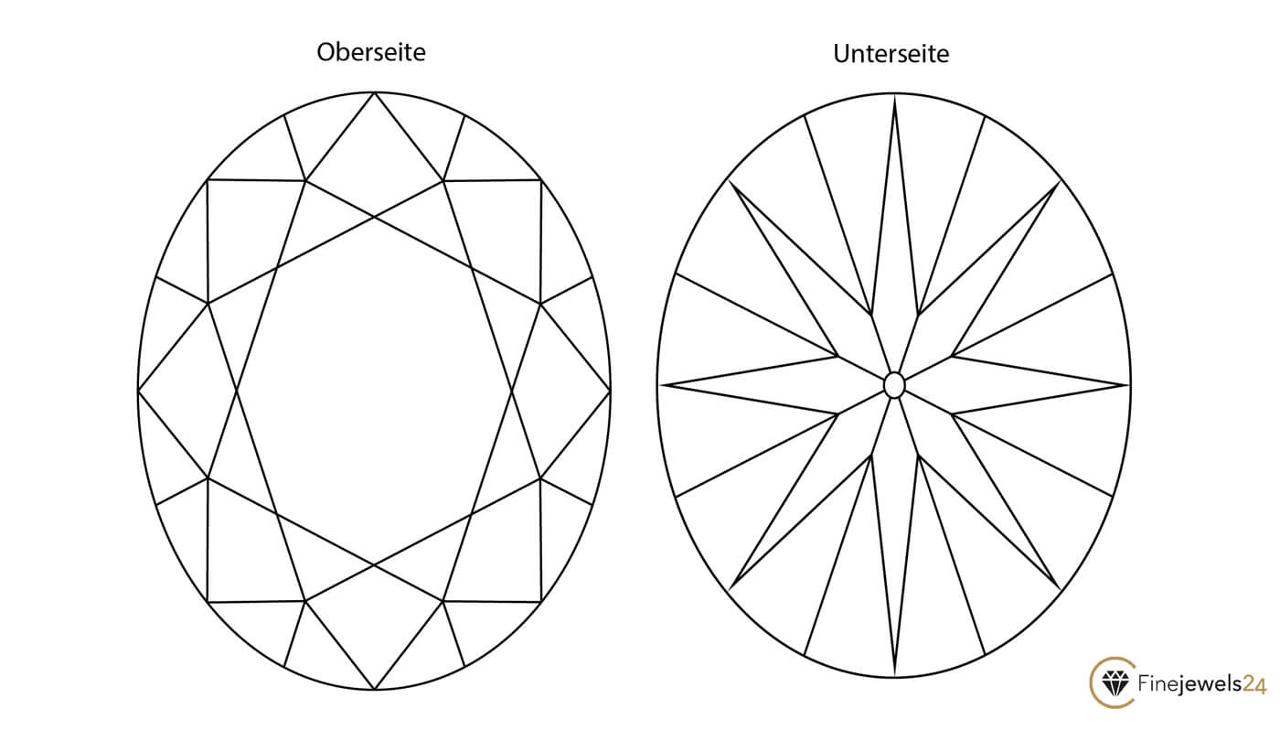 Diamantschliffe Ovalschliff