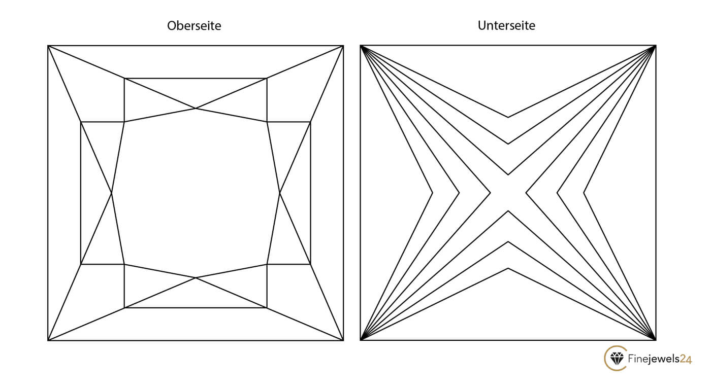 Diamantschliffe Prinzessschliff