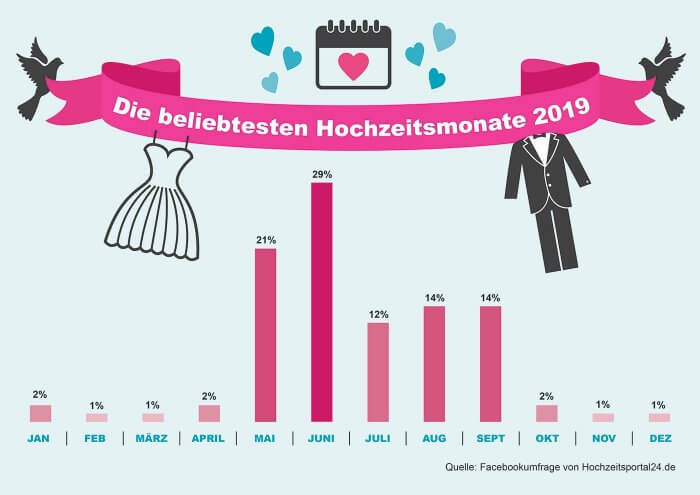 Ehe statistik lustig