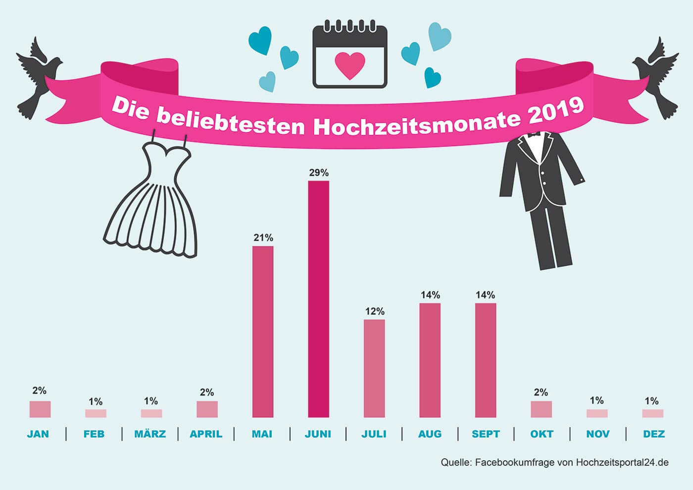 Infografik Hochzeitsmonat