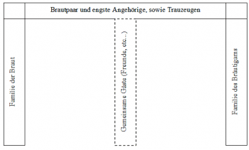 tischordnung-hochzeit